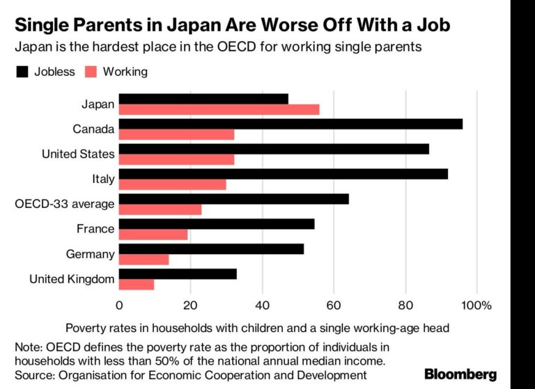 CHILD POVERTY IN JAPAN | RIJAG | The Research Institute for Japan's ...